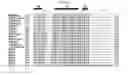 Fig. 15 - Compositions and methods for growth factor modulation