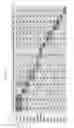 Fig. 33 - Compositions and methods for growth factor modulation