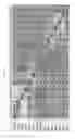 Fig. 34 - Compositions and methods for growth factor modulation
