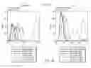 Fig. 10 - CHARGE-ENGINEERED ANTIBODIES OR COMPOSITIONS OF PENETRATION-ENHANCED TARGETING PROTEINS AND METHODS OF USE
