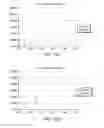 Fig. 18 - CHARGE-ENGINEERED ANTIBODIES OR COMPOSITIONS OF PENETRATION-ENHANCED TARGETING PROTEINS AND METHODS OF USE