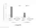 Fig. 30 - CHARGE-ENGINEERED ANTIBODIES OR COMPOSITIONS OF PENETRATION-ENHANCED TARGETING PROTEINS AND METHODS OF USE