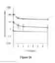 Fig. 32 - CHARGE-ENGINEERED ANTIBODIES OR COMPOSITIONS OF PENETRATION-ENHANCED TARGETING PROTEINS AND METHODS OF USE