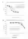 Fig. 40 - CHARGE-ENGINEERED ANTIBODIES OR COMPOSITIONS OF PENETRATION-ENHANCED TARGETING PROTEINS AND METHODS OF USE