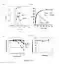 Fig. 12 - IL3Rα antibody conjugates and uses thereof