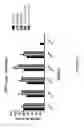 Fig. 50 - METHODS AND COMPOSITIONS RELATING TO ANTI-CCR7 ANTIGEN BINDING PROTEINS