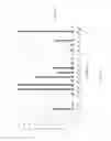 Fig. 03 - ANTIBODIES AGAINST G-CSFR AND USES THEREOF