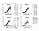 Fig. 06 - Anti-RANKL antibodies and methods of use