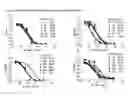 Fig. 07 - Anti-RANKL antibodies and methods of use