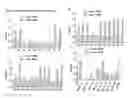 Fig. 09 - Anti-RANKL antibodies and methods of use