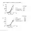 Fig. 11 - Anti-RANKL antibodies and methods of use