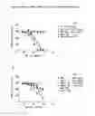 Fig. 14 - Anti-RANKL antibodies and methods of use