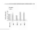 Fig. 15 - Anti-RANKL antibodies and methods of use