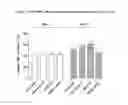 Fig. 16 - Anti-RANKL antibodies and methods of use