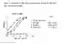 Fig. 17 - Anti-RANKL antibodies and methods of use