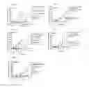 Fig. 06 - Dosages of immunoconjugates of antibodies and SN-38 for improved efficacy and decreased toxicity