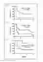 Fig. 08 - Dosages of immunoconjugates of antibodies and SN-38 for improved efficacy and decreased toxicity