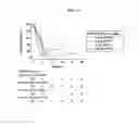 Fig. 10 - Dosages of immunoconjugates of antibodies and SN-38 for improved efficacy and decreased toxicity