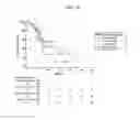 Fig. 11 - Dosages of immunoconjugates of antibodies and SN-38 for improved efficacy and decreased toxicity
