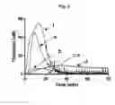Fig. 04 - Antibodies capable of specifically binding two epitopes on tissue factor pathway inhibitor