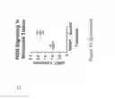 Fig. 30 - Method of reducing blood glucose by administering RON agonists