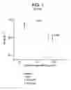 Fig. 02 - HUMAN ANTIGEN BINDING PROTEINS THAT BIND TO PROPROTEIN CONVERTASE SUBTILISIN KEXIN TYPE 9