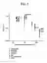 Fig. 04 - HUMAN ANTIGEN BINDING PROTEINS THAT BIND TO PROPROTEIN CONVERTASE SUBTILISIN KEXIN TYPE 9