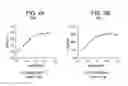 Fig. 05 - HUMAN ANTIGEN BINDING PROTEINS THAT BIND TO PROPROTEIN CONVERTASE SUBTILISIN KEXIN TYPE 9