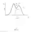 Fig. 02 - Ligands for catalysts