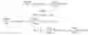 Fig. 09 - Dynamic urea bonds for reversible and self-healing polymers