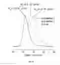 Fig. 15 - Dynamic urea bonds for reversible and self-healing polymers