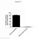 Fig. 13 - Solidifiable composition for preparaton of liquid-infused slippery surfaces and methods of applying