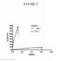 Fig. 14 - Solidifiable composition for preparaton of liquid-infused slippery surfaces and methods of applying