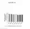 Fig. 15 - Solidifiable composition for preparaton of liquid-infused slippery surfaces and methods of applying