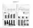 Fig. 22 - Solidifiable composition for preparaton of liquid-infused slippery surfaces and methods of applying