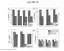 Fig. 29 - Solidifiable composition for preparaton of liquid-infused slippery surfaces and methods of applying