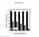 Fig. 30 - Solidifiable composition for preparaton of liquid-infused slippery surfaces and methods of applying