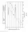 Fig. 13 - Polymer compositions and nonwoven compositions prepared therefrom
