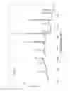 Fig. 21 - High gain durable anti-reflective coating