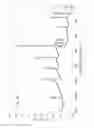 Fig. 22 - High gain durable anti-reflective coating