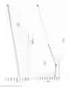 Fig. 42 - High gain durable anti-reflective coating