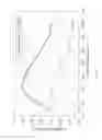 Fig. 50 - High gain durable anti-reflective coating