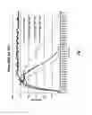 Fig. 02 - Method for the time delayed reduction in viscosity of hydraulic fracturing fluid