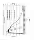 Fig. 03 - Method for the time delayed reduction in viscosity of hydraulic fracturing fluid