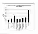 Fig. 03 - Antimicrobial Resin Coated Proppants
