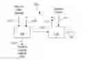 Fig. 01 - Process for removal of nitrogen from natural gas