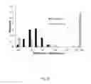Fig. 14 - Nanopore sensor for enzyme-mediated protein translocation