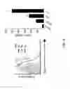 Fig. 03 - Compositions and methods for modulating an immune response