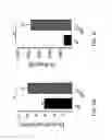 Fig. 08 - Compositions and methods for modulating an immune response