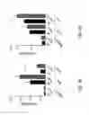 Fig. 23 - Compositions and methods for modulating an immune response